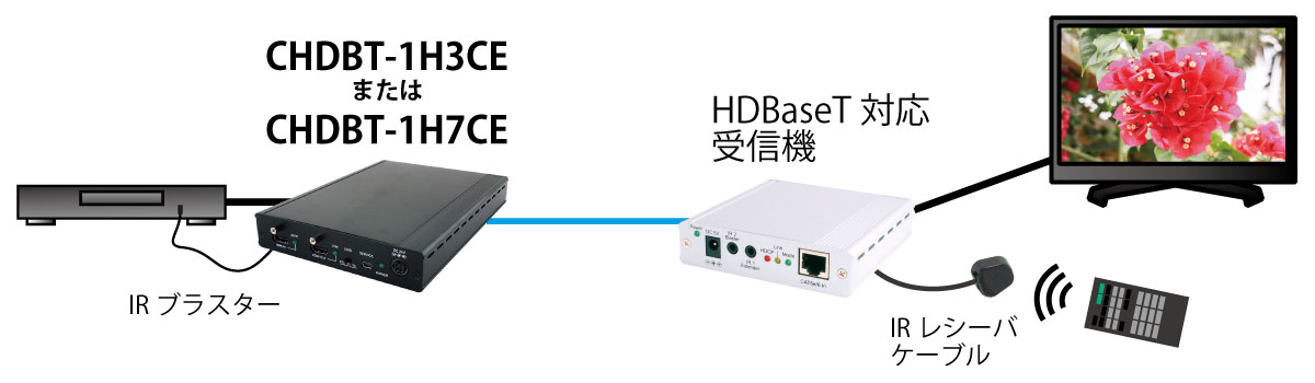 CHDBT-1H3CE IR信号延長/延長先でレコーダーを操作