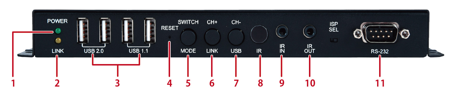 CH-U331TX 受信機前面図