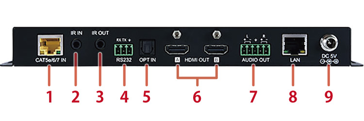 CSC-6012TX受信機:背面