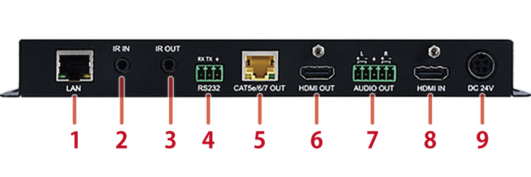 CSC-6012TX送信機:背面