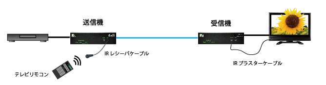 IR延長ケース1