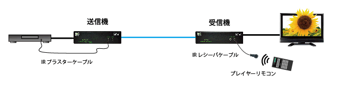 IR延長ケース2