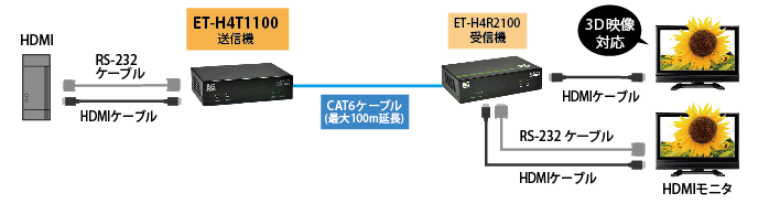 ET-H4T1100｜ET-H4T2100 接続図1