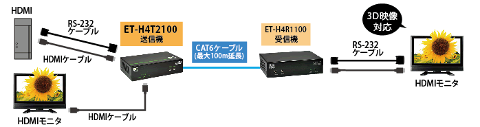 ET-H4T2100　接続図