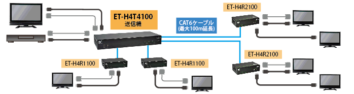 ET-H4T4100｜ET-H3T4100 接続図1