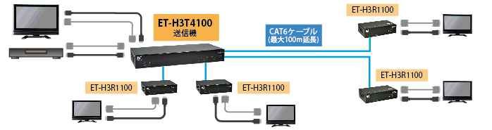 ET-H3T4100 接続図2