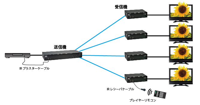 IR延長ケース2