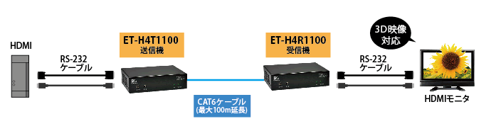 ET-H4T/R1100 接続図1