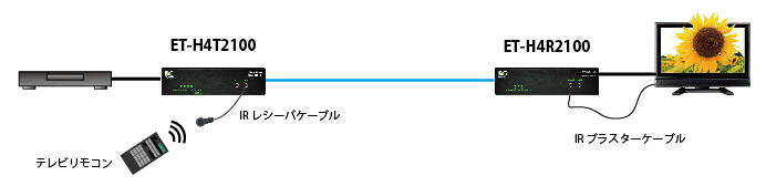 IR延長ケース1