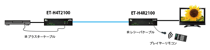 IR延長ケース2