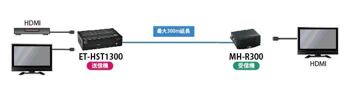 ET-HST/MR300 接続図1