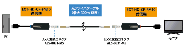 EXT-HD-CP-FM10接続図