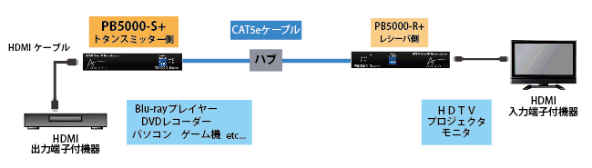 PB5000-S+ 接続図1