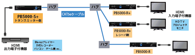 接続図2