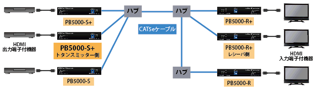 接続図3