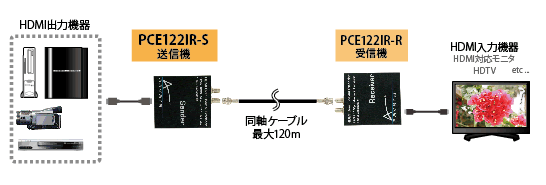 PCE122IR-S接続図