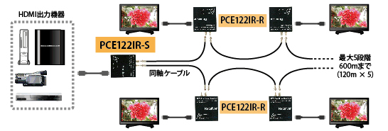PCE122IR-S 製品画像3