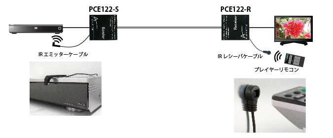PCE122IR IRケーブル使用イメージ