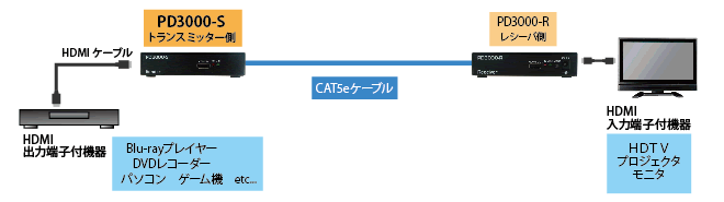 PD3000-S接続図