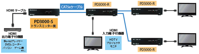 PD3000-S 製品画像3