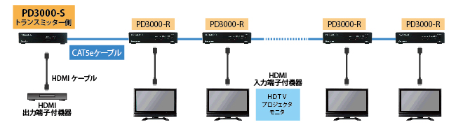 PD3000-S 製品画像4