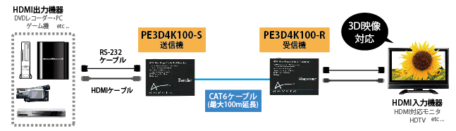 PE3D4K100 接続図1