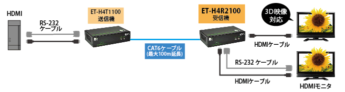 ET-H3R1100｜ET-H4R1100｜ET-H4R2100 接続図1