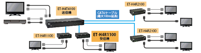 ET-H4R1100 接続図2