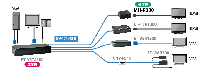 MH-R300 組み合わせ例2