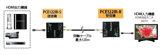 PCE122IR-R 接続図1