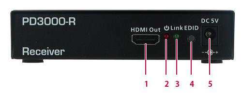 PD3000-R前面図