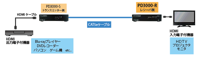 PD3000-R接続図