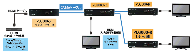 PD3000-R 製品画像3