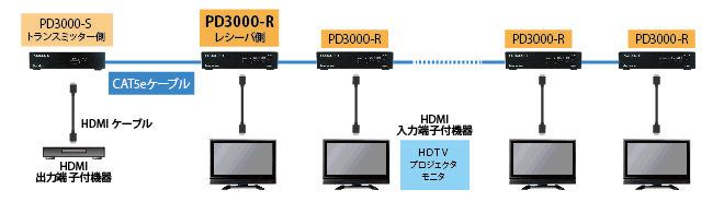 PD3000-R 製品画像4