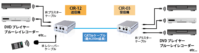 CIR-12接続図
