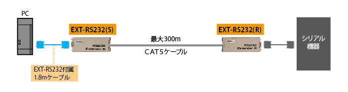 EXT-RS232接続図