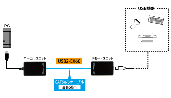 USB2-EX60接続図