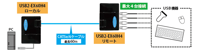 USB2-EX60H4接続図