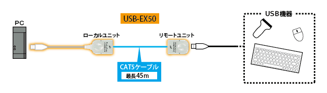USB-EX50接続図