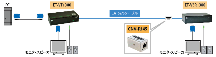 CNV-RJ45 接続図1