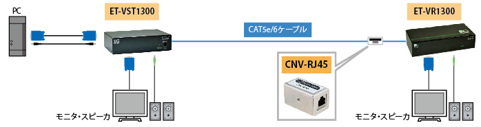 CNV-RJ45 接続図2