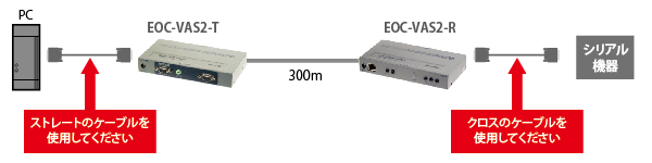EOC-VAS2のRS232-Cケーブル接続