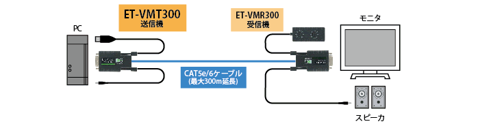 ET-VMT300 接続図1