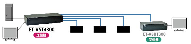 ET-VST4300 受信機直結タイプ