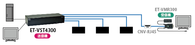 ET-VST4300 受信機CNV-RJ45組み合わせタイプ