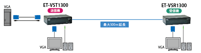 ET-VST/R1300 接続図1