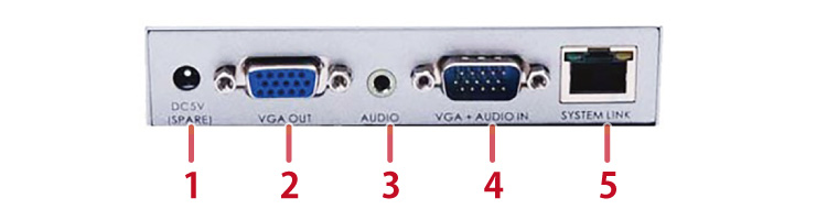 PE300V送信機背面