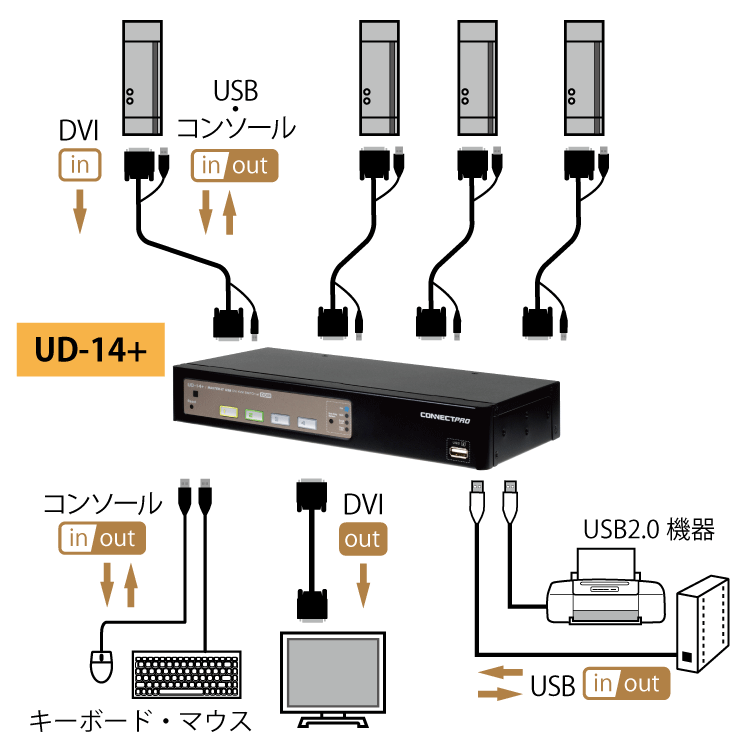 UD-14+接続図