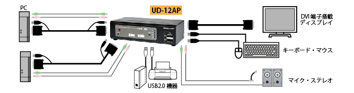 UD-12AP接続図