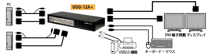 UDD-12A+接続図